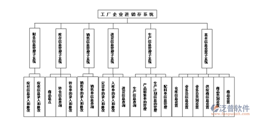 制造業(yè)進(jìn)銷(xiāo)存軟件 企業(yè)管理的智能核心