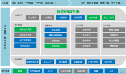 漢思MES 筑建智能制造的堅(jiān)實(shí)橋梁