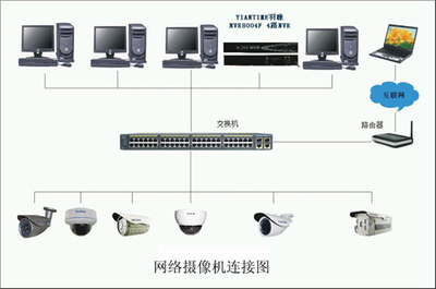 海康威視4路硬盤錄像機（NVR）網絡攝像機IP地址添加方法詳解